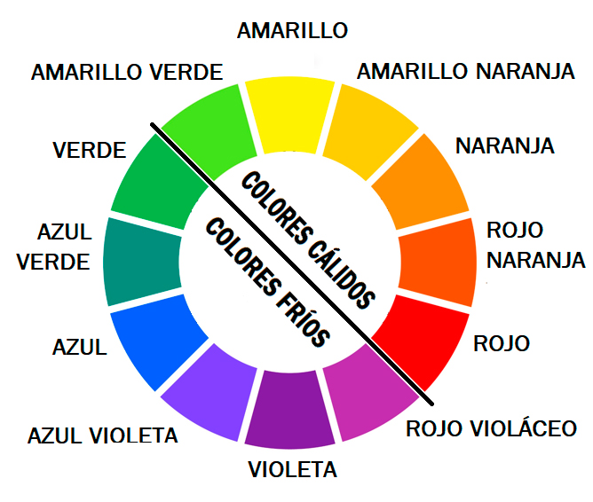 colores cálidos y colores fríos